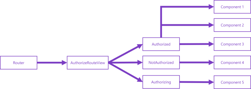 route-level-authorization.png